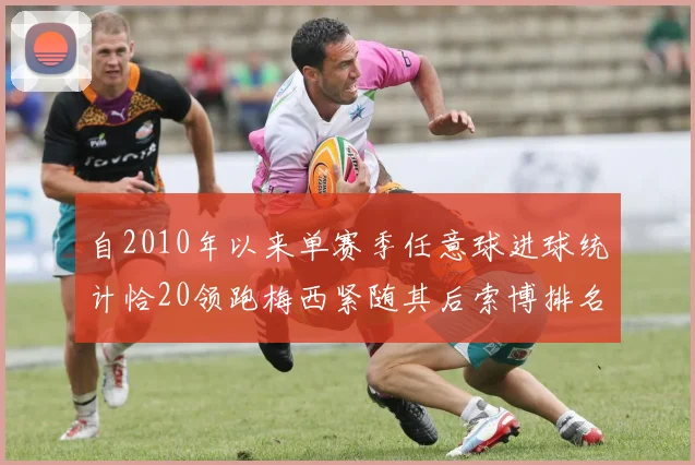 自2010年以来单赛季任意球进球统计恰20领跑梅西紧随其后索博排名第22