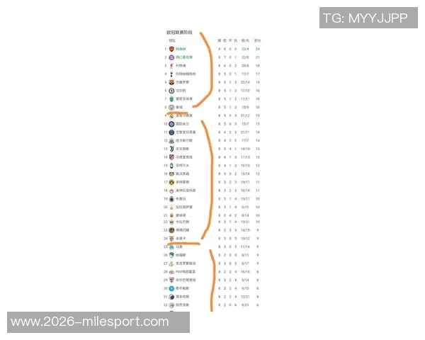 本轮欧战后最新积分榜揭晓英超德甲意甲占据前三西甲紧随其后升至第四